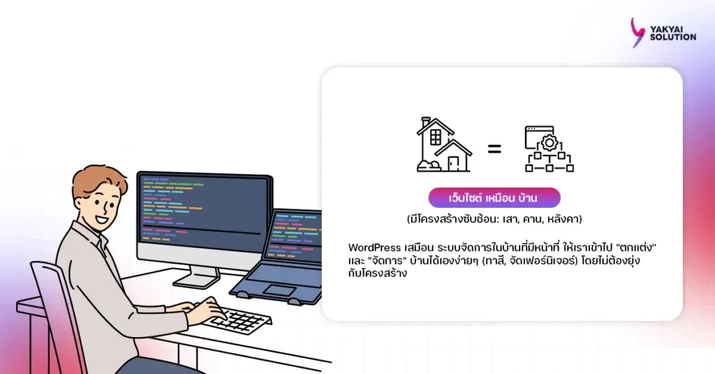WordPress คืออะไร?