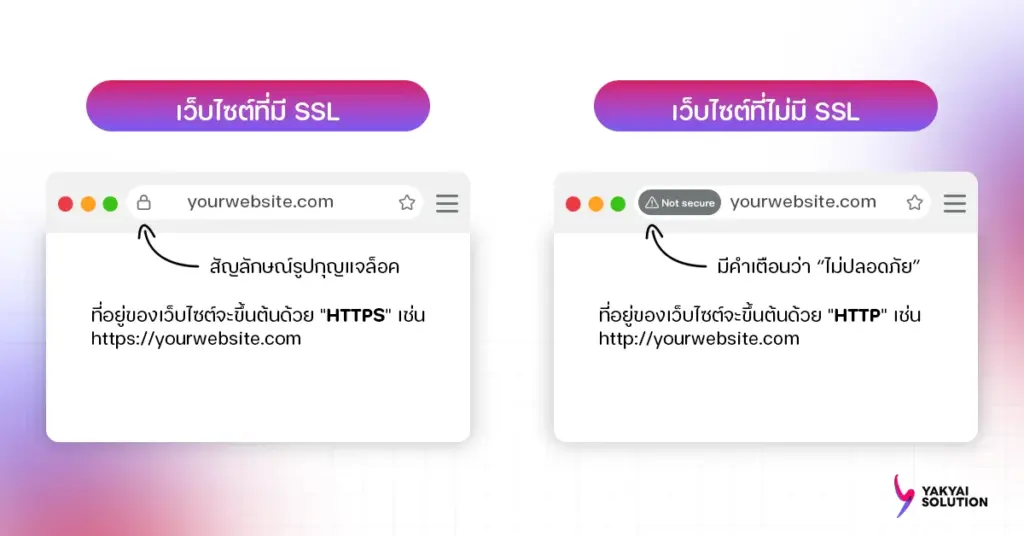 SSL คืออะไร?